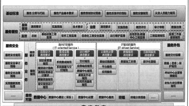 软硬件采购报价单明细：如何准确解读与评估**