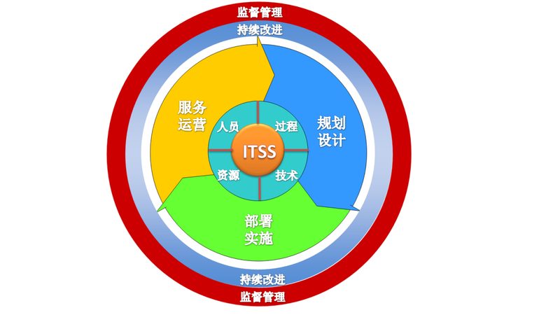 系统运维应急预案：如何构建合理报价策略**
